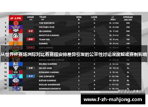 从世界杯赛场洲际对比看赛程安排差异引发的公平性讨论深度解读赛制影响