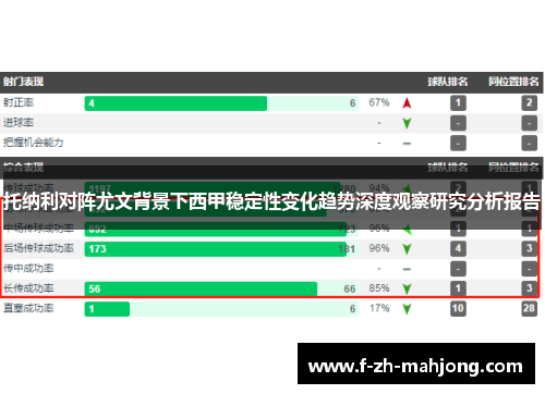 托纳利对阵尤文背景下西甲稳定性变化趋势深度观察研究分析报告