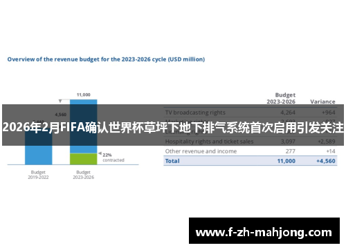 2026年2月FIFA确认世界杯草坪下地下排气系统首次启用引发关注 2026年2月FIFA确认世界杯草坪下地下排气系统首次启用引发关注